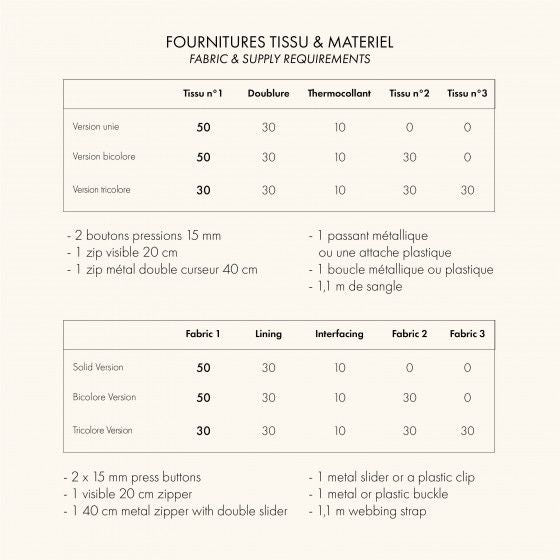 Papierschnittmuster Le Sac Banane - Bauchtasche